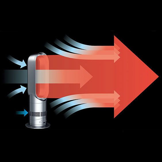 温風ヒーター+羽根のない扇風機「ホット＋クール」(ダイソン)の商品