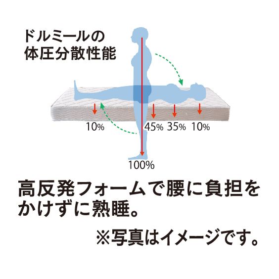 プレミアムウィング(マットレス兼用敷ふとん)(ドルミール)の商品詳細ページ｜【本州・四国】1日限りの特別価格_2月27日|イオンおトク！e予約