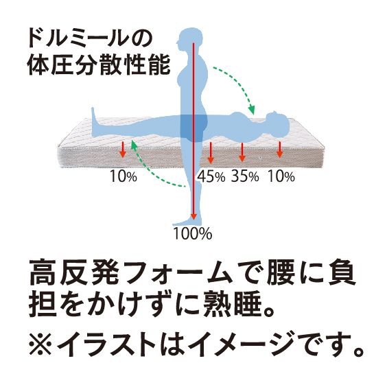 ドルミールプレミアムウィング+三つ折りマットレス用カバー(ネイビー 