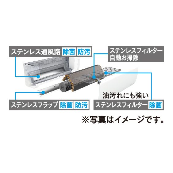 ステンレスクリーン、お掃除機能搭載」エアコン 2.2kW RAS-HM22G-W 