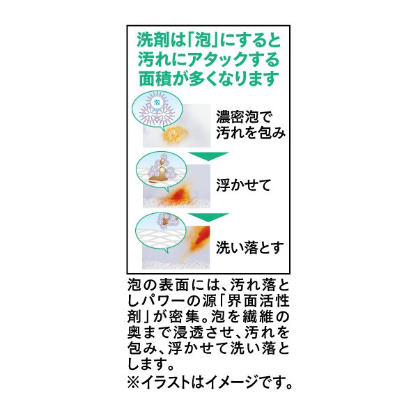 パナソニック洗濯機　8kg スピードコース　フレグランスコース風乾燥機能付き カテゴリー概要 | 洗濯機・衣類乾燥機 | Panasonic