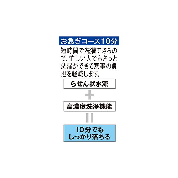 5.5kg全自動洗濯機(ハイアール)の商品詳細ページ｜【本州・四国】A-selection_1月31日～2月4日|イオンおトク！e予約