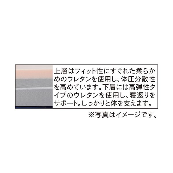 やさしく支えるベッド用マットレス ダブル(ホームコーディ)の商品詳細